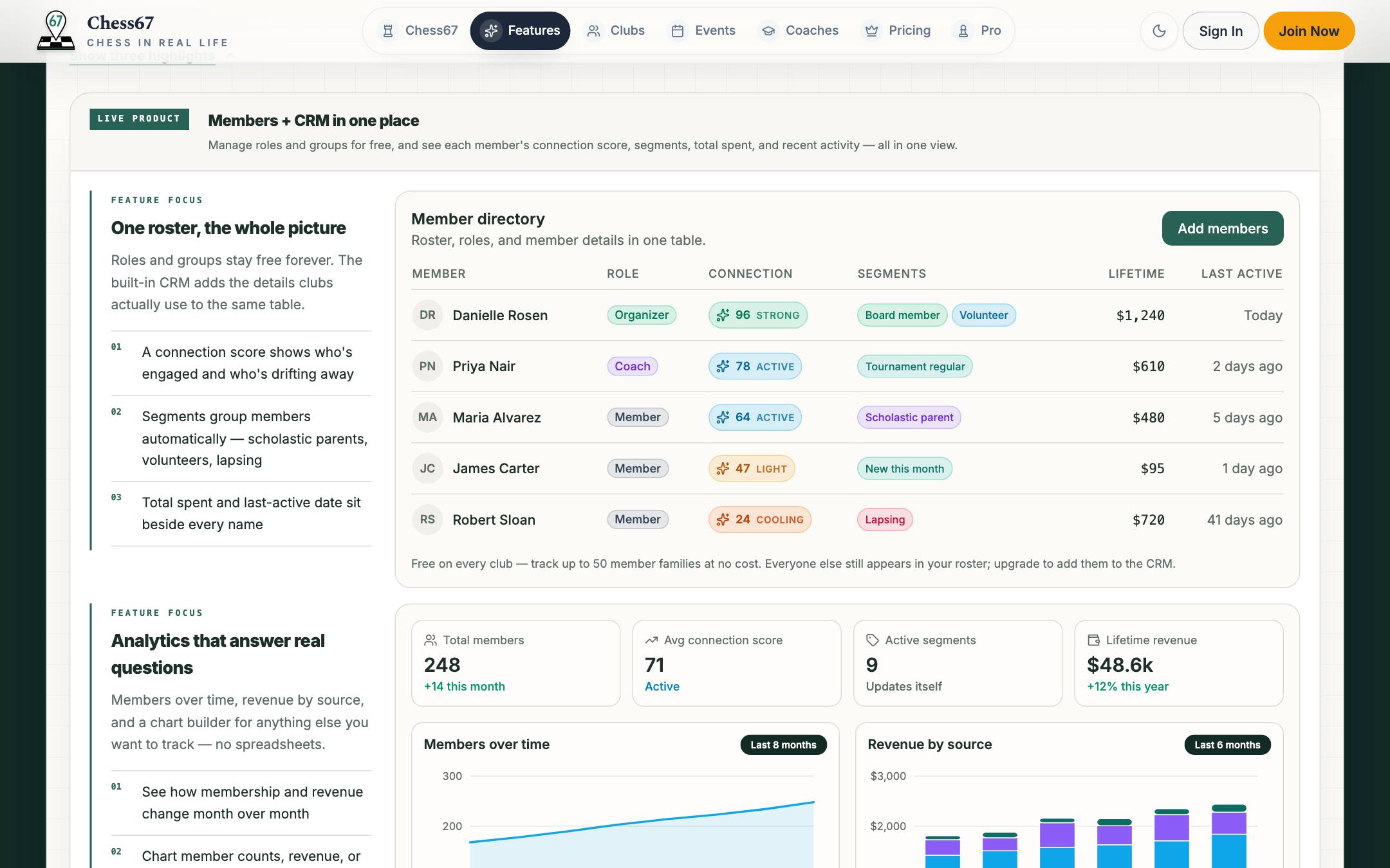 Member directory with roles, connection scores, segments, and analytics